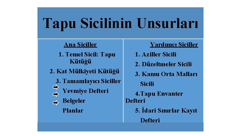 Tapu Sicilinin Unsurları Ana Siciller Yardımcı Siciller 1. Temel Sicil: Tapu 1. Aziller Sicili