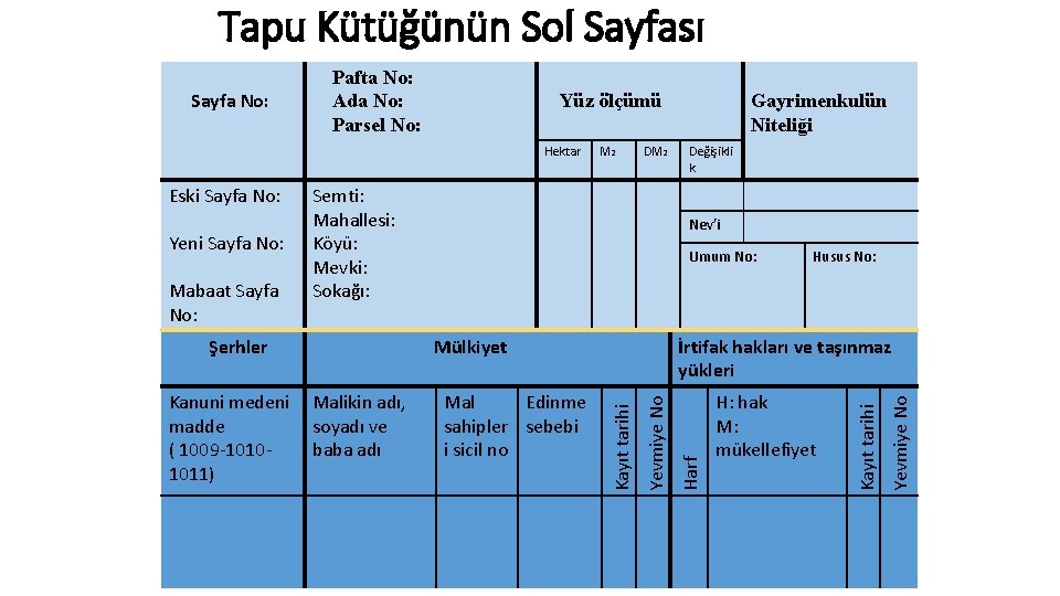 Tapu Kütüğünün Sol Sayfası Yüz ölçümü Hektar Kanuni medeni madde ( 1009 -10101011) Nev’i