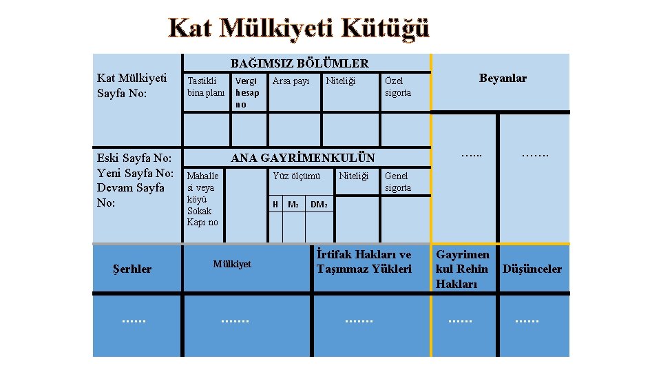 Kat Mülkiyeti Kütüğü BAĞIMSIZ BÖLÜMLER Kat Mülkiyeti Sayfa No: Eski Sayfa No: Yeni Sayfa