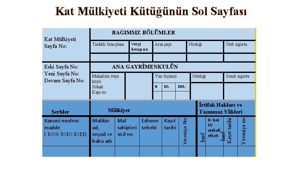 Kat Mülkiyeti Kütüğünün Sol Sayfası BAĞIMSIZ BÖLÜMLER Arsa payı Niteliği Özel sigorta ANA GAYRİMENKULÜN