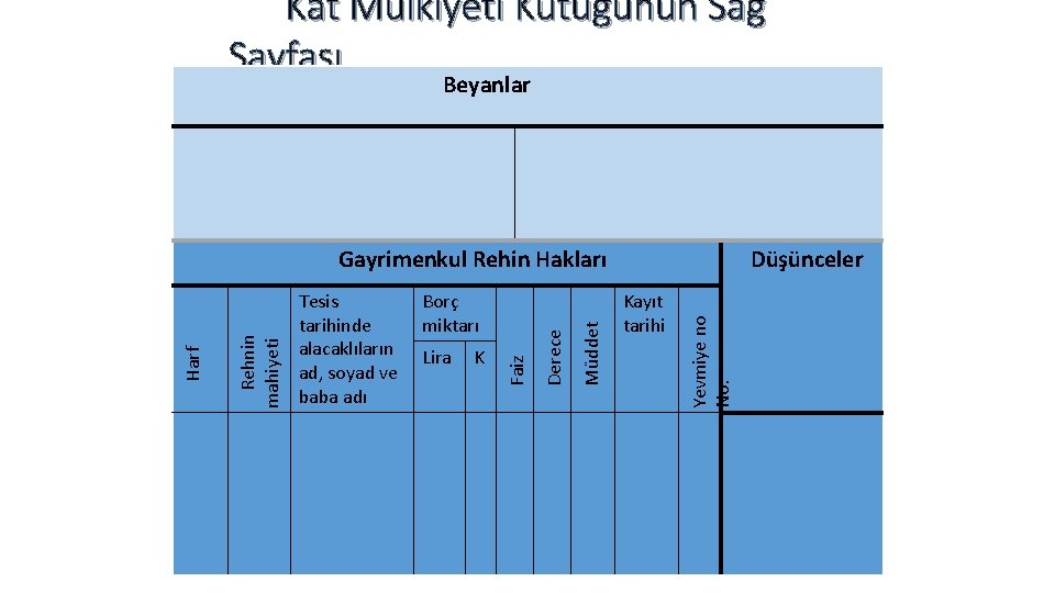 Kat Mülkiyeti Kütüğünün Sağ Sayfası Beyanlar K Düşünceler Kayıt tarihi Yevmiye no No: Lira