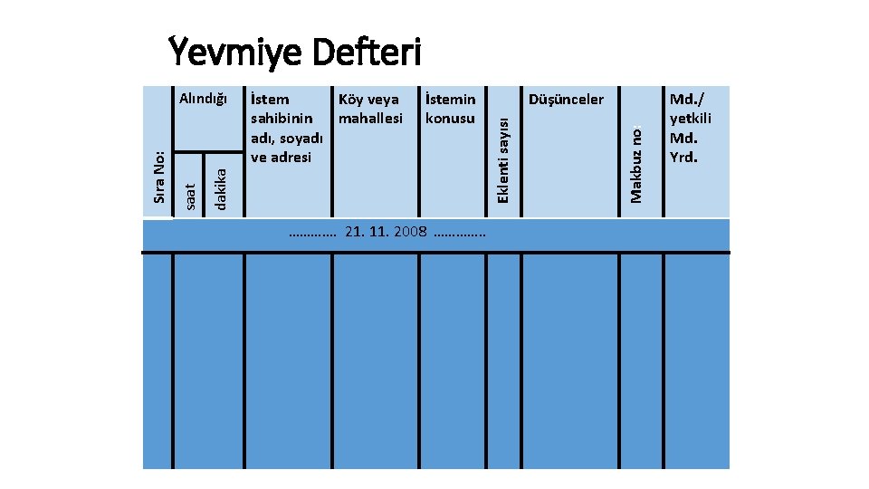 Yevmiye Defteri …………. 21. 11. 2008 …………. . Düşünceler Makbuz no: İstemin konusu Eklenti