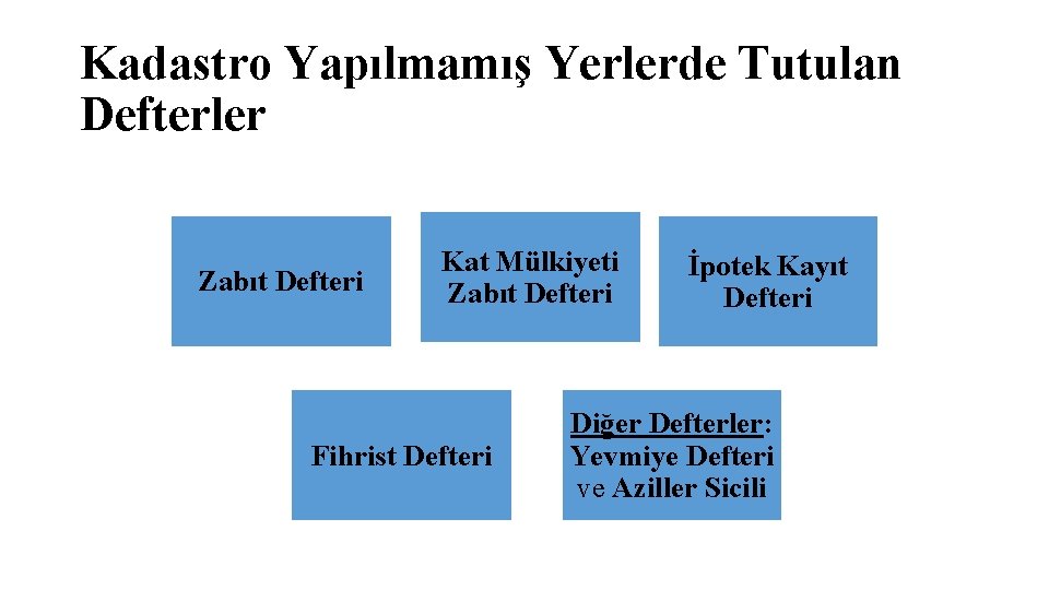 Kadastro Yapılmamış Yerlerde Tutulan Defterler Zabıt Defteri Kat Mülkiyeti Zabıt Defteri Fihrist Defteri İpotek