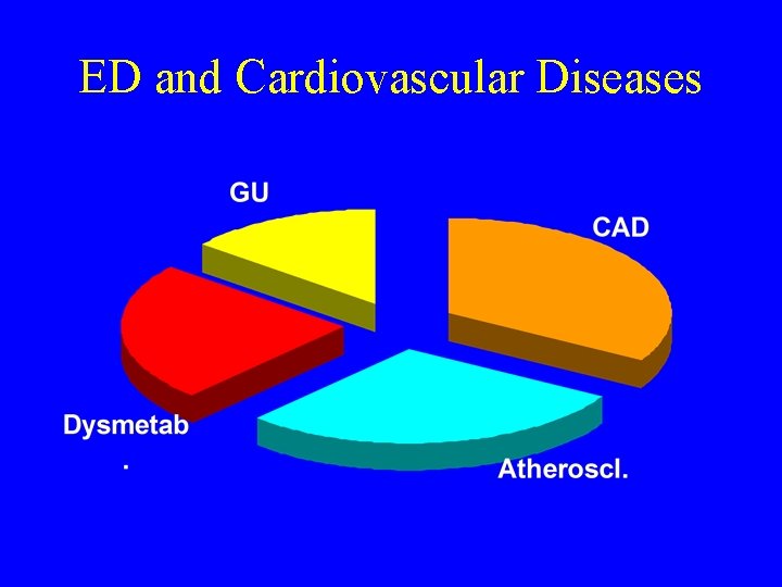 ED and Cardiovascular Diseases 