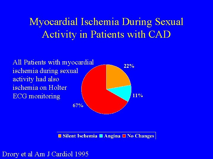Myocardial Ischemia During Sexual Activity in Patients with CAD All Patients with myocardial ischemia