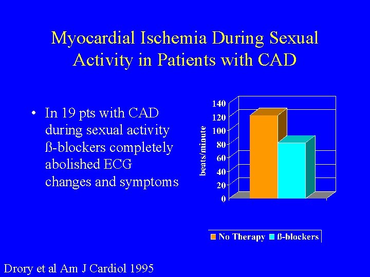 Myocardial Ischemia During Sexual Activity in Patients with CAD • In 19 pts with