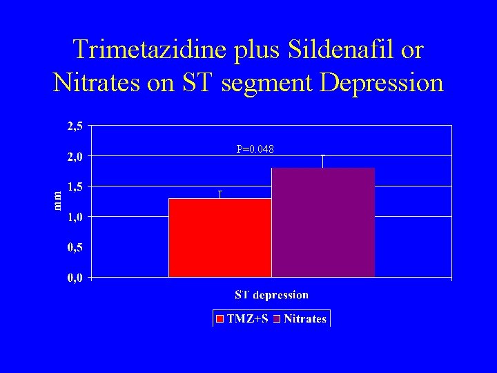 Trimetazidine plus Sildenafil or Nitrates on ST segment Depression P=0. 048 