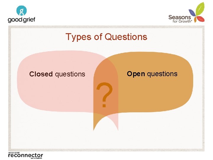 Types of Questions Closed questions ? Open questions 