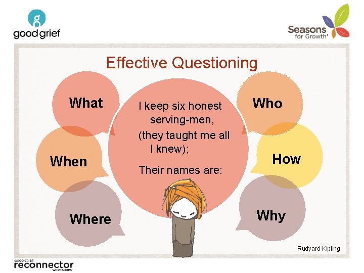 Effective Questioning What When Where I keep six honest serving-men, (they taught me all