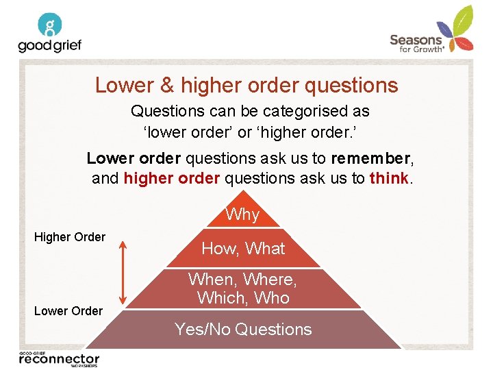 Lower & higher order questions Questions can be categorised as ‘lower order’ or ‘higher