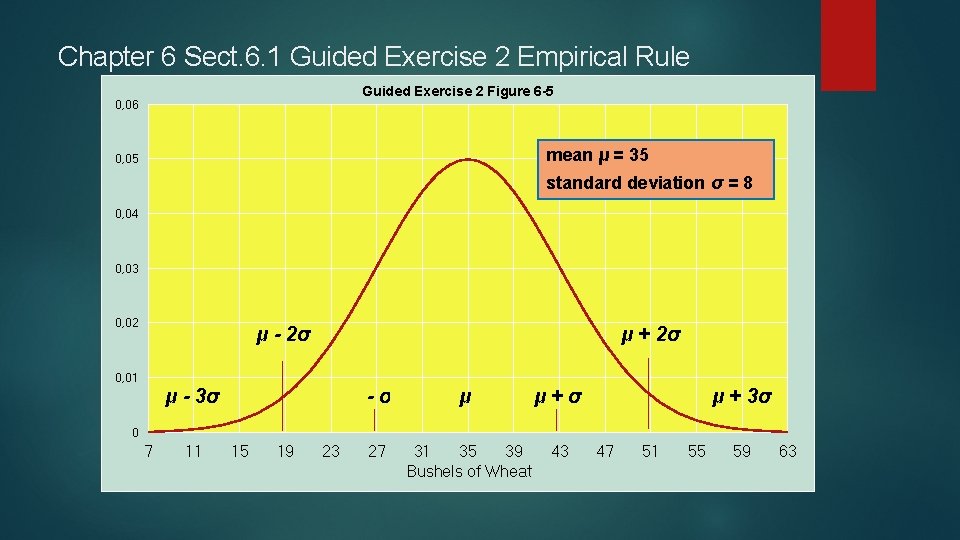 Chapter 6 Sect. 6. 1 Guided Exercise 2 Empirical Rule Guided Exercise 2 Figure Chapter 6 Sect. 6. 1 Guided Exercise 2 Empirical Rule Guided Exercise 2 Figure