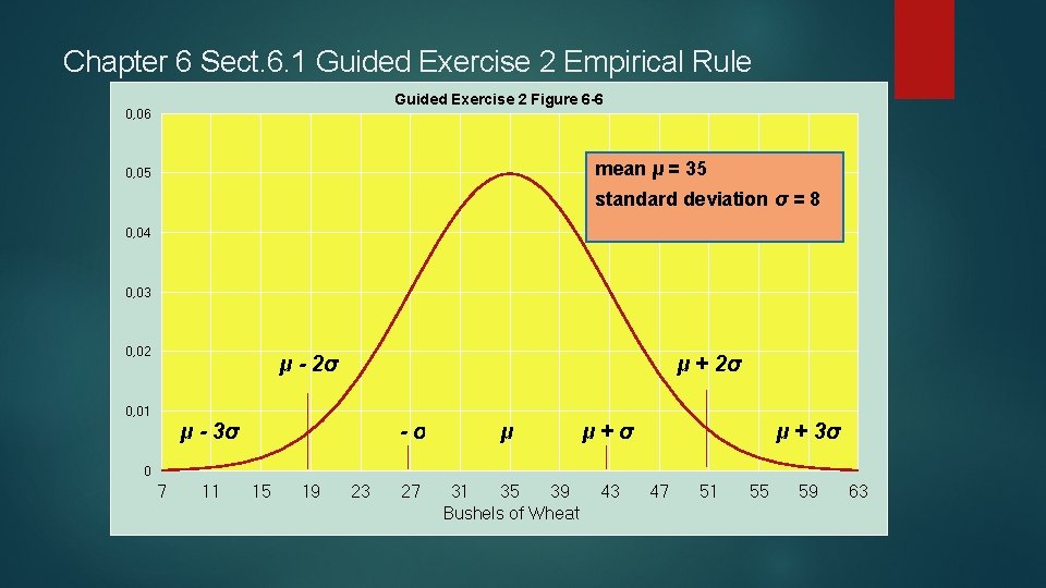 Chapter 6 Sect. 6. 1 Guided Exercise 2 Empirical Rule Guided Exercise 2 Figure Chapter 6 Sect. 6. 1 Guided Exercise 2 Empirical Rule Guided Exercise 2 Figure