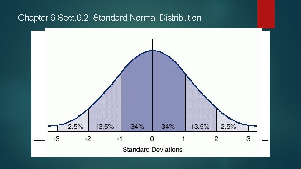 Chapter 6 Sect. 6. 2 Standard Normal Distribution Chapter 6 Sect. 6. 2 Standard Normal Distribution