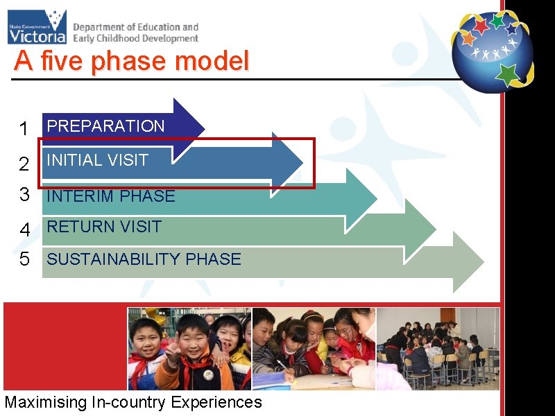 A five phase model 1 PREPARATION 2 INITIAL VISIT 3 INTERIM PHASE 4 RETURN