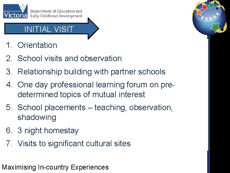 INITIAL VISIT 1. Orientation 2. School visits and observation 3. Relationship building with partner