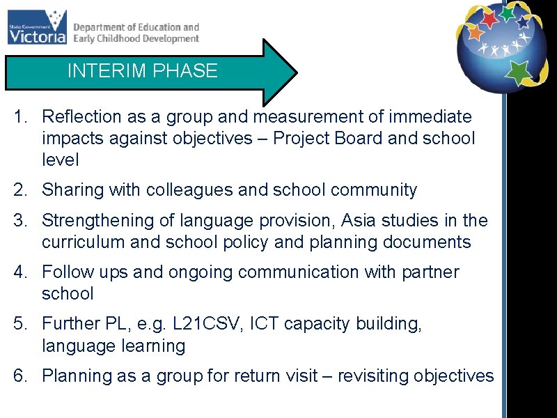 INTERIM PHASE 1. Reflection as a group and measurement of immediate impacts against objectives