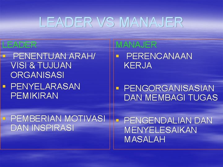 LEADER VS MANAJER LEADER § PENENTUAN ARAH/ VISI & TUJUAN ORGANISASI § PENYELARASAN PEMIKIRAN