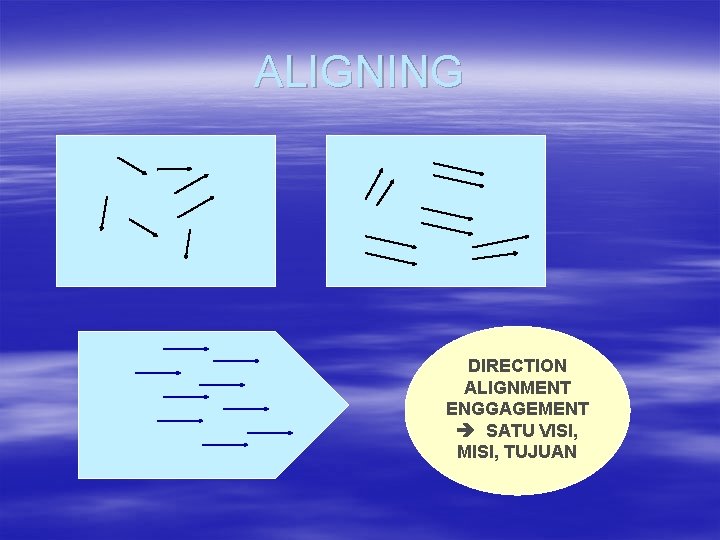 ALIGNING DIRECTION ALIGNMENT ENGGAGEMENT SATU VISI, MISI, TUJUAN 