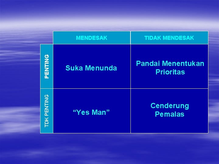 PENTING TDK PENTING MENDESAK TIDAK MENDESAK Ujian besok Teman. Menunda sakit parah Suka PR