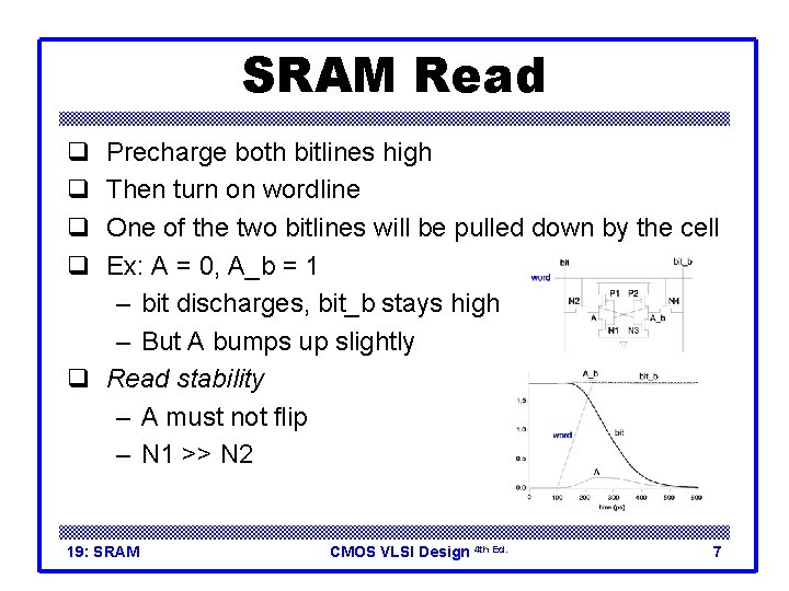 SRAM Read q q Precharge both bitlines high Then turn on wordline One of