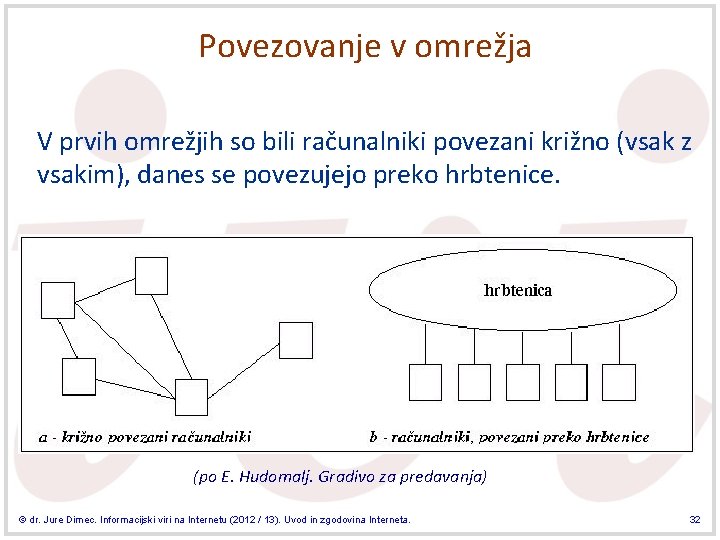 Povezovanje v omrežja V prvih omrežjih so bili računalniki povezani križno (vsak z vsakim),