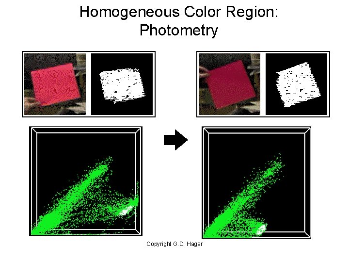 Homogeneous Color Region: Photometry Copyright G. D. Hager 