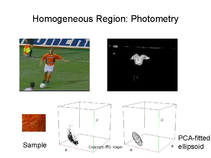 Homogeneous Region: Photometry Sample Copyright G. D. Hager PCA-fitted ellipsoid 