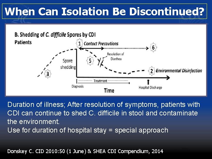 When Can Isolation Be Discontinued? Duration of illness; After resolution of symptoms, patients with