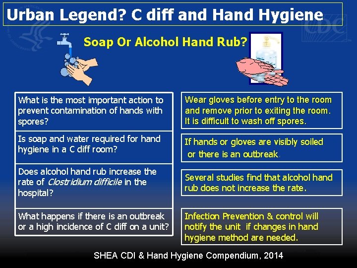 Urban Legend? C diff and Hygiene Soap Or Alcohol Hand Rub? What is the