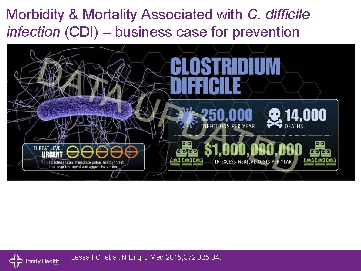 Morbidity & Mortality Associated with C. difficile infection (CDI) – business case for prevention