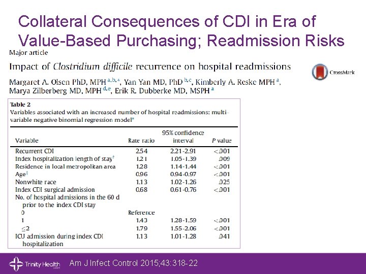 Collateral Consequences of CDI in Era of Value-Based Purchasing; Readmission Risks Am J Infect