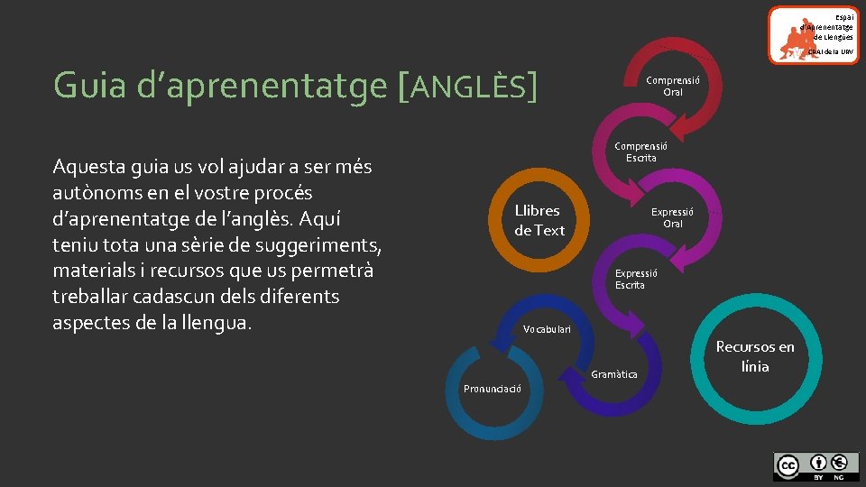 Espai d’Aprenentatge de Llengües CRAI de la URV Guia d’aprenentatge [ANGLÈS] Aquesta guia us