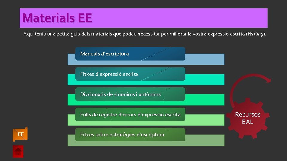 Materials EE Aquí teniu una petita guia dels materials que podeu necessitar per millorar