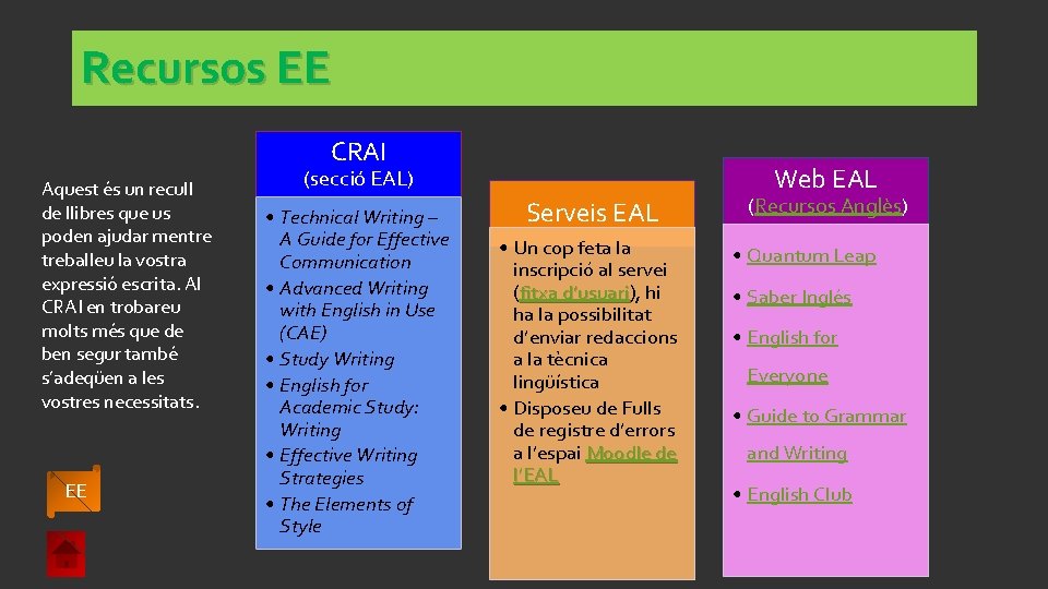 Recursos EE CRAI Aquest és un recull de llibres que us poden ajudar mentre