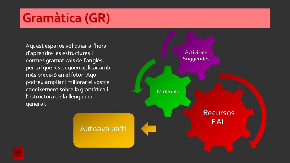 Gramàtica (GR) Aquest espai us vol guiar a l’hora d’aprendre les estructures i normes