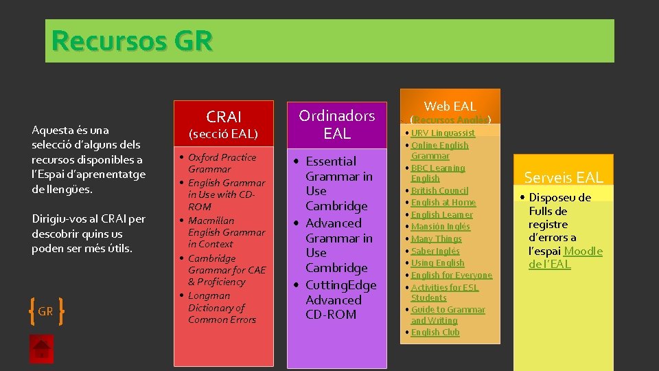 Recursos GR Aquesta és una selecció d’alguns dels recursos disponibles a l’Espai d’aprenentatge de