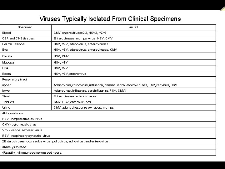  a power. presentation from T. MADHAVAN, & K. CHANDRASEKARAN. , Lecturers in Zoology.