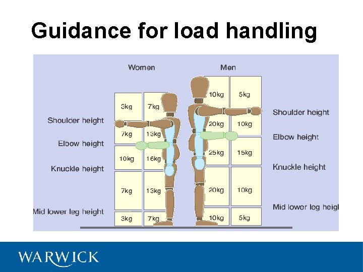 Guidance for load handling 