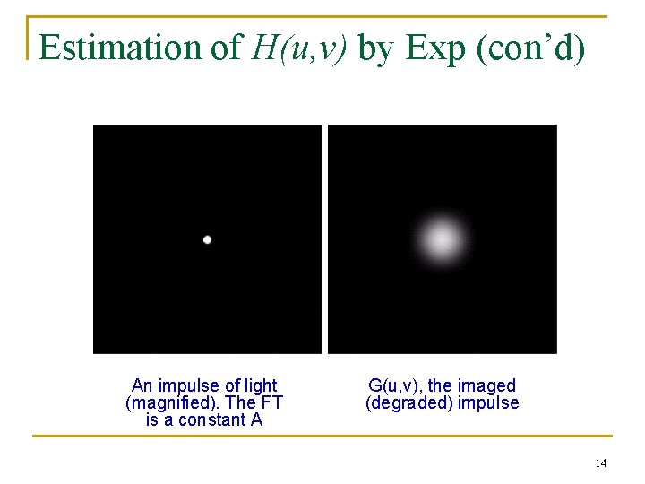 Estimation of H(u, v) by Exp (con’d) An impulse of light (magnified). The FT