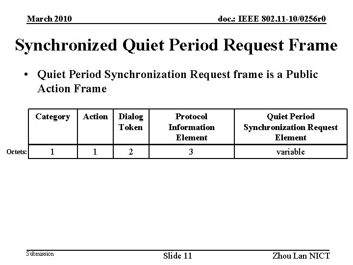 doc. : IEEE 802. 11 -10/0256 r 0 March 2010 Synchronized Quiet Period Request