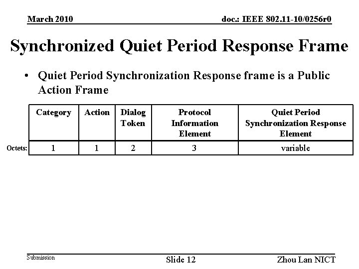 doc. : IEEE 802. 11 -10/0256 r 0 March 2010 Synchronized Quiet Period Response
