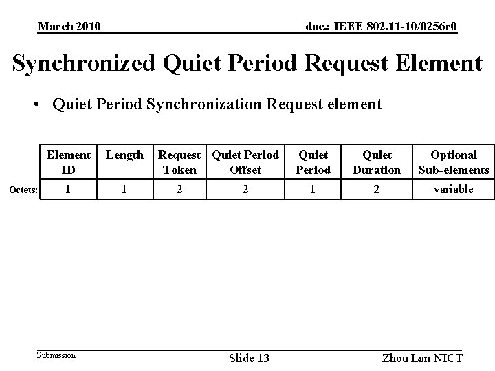 doc. : IEEE 802. 11 -10/0256 r 0 March 2010 Synchronized Quiet Period Request