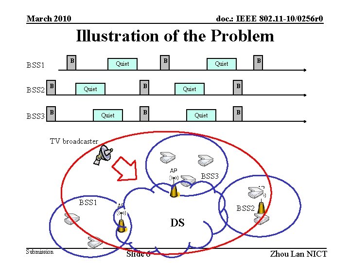 doc. : IEEE 802. 11 -10/0256 r 0 March 2010 Illustration of the Problem