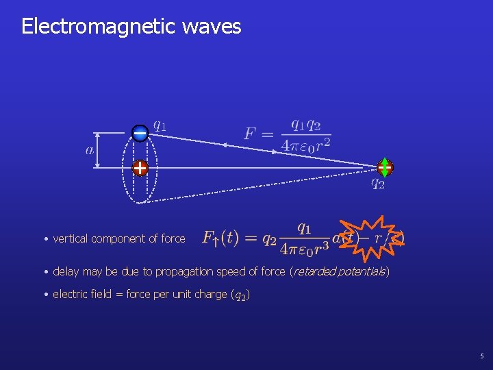Electromagnetic waves • vertical component of force • delay may be due to propagation