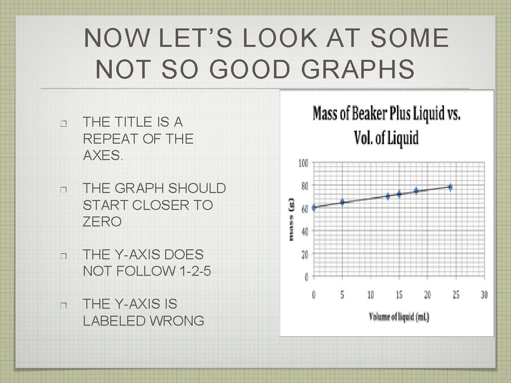 NOW LET’S LOOK AT SOME NOT SO GOOD GRAPHS THE TITLE IS A REPEAT