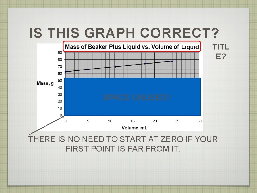 IS THIS GRAPH CORRECT? TITL E? SPACE UNUSED!! THERE IS NO NEED TO START