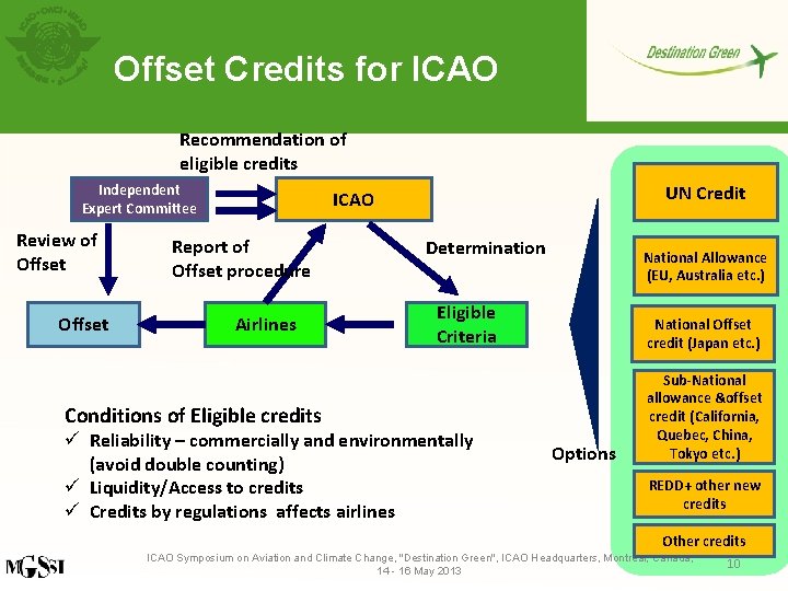 Offset Credits for ICAO Recommendation of eligible credits Independent Expert Committee Review of Offset