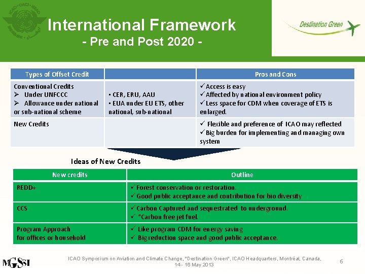 International Framework - Pre and Post 2020 Types of Offset Credit Conventional Credits Ø