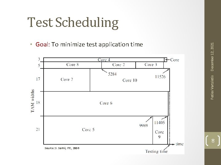 Fotios Vartziotis • Goal: To minimize test application time December 12, 2021 Test Scheduling