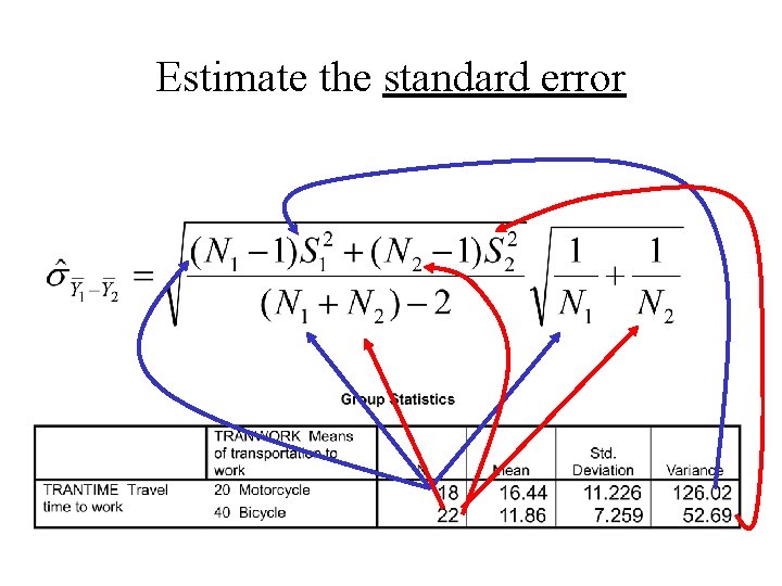 Estimate the standard error 